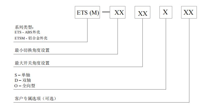 ETSM_选型.jpg